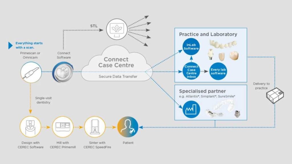 Connect Case Center