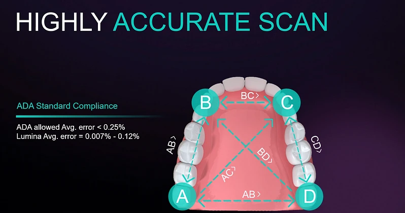 itero-lumina-accuracy