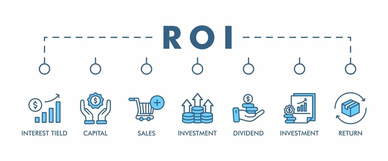 ROI-Driven Approach to Buying Dental Equipment